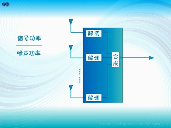 傅里叶变换