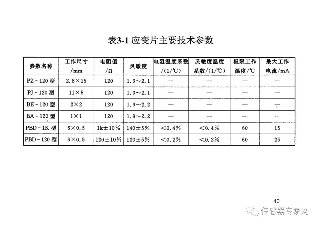 位移传感器