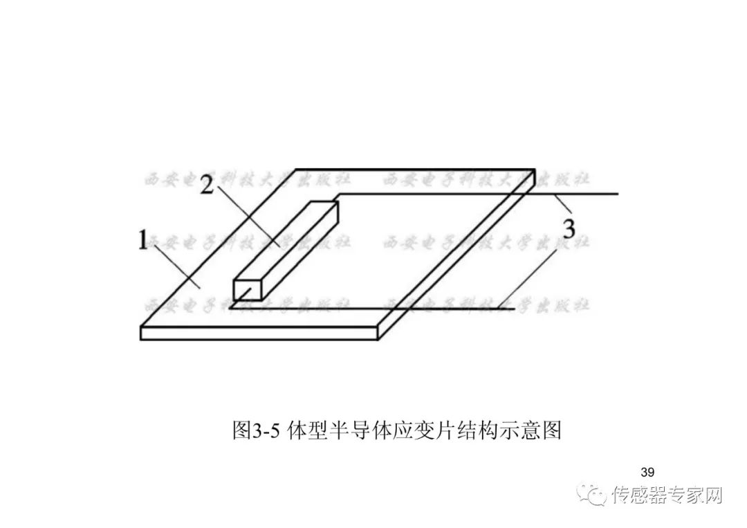 位移传感器