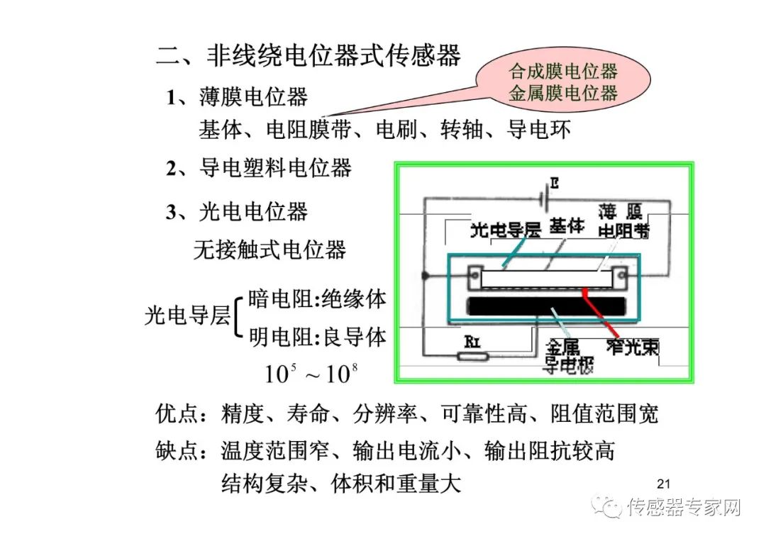 位移传感器