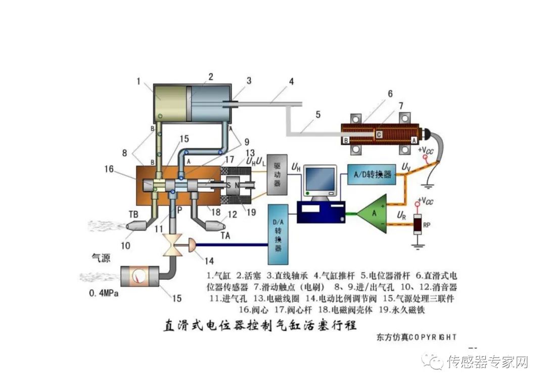 位移传感器