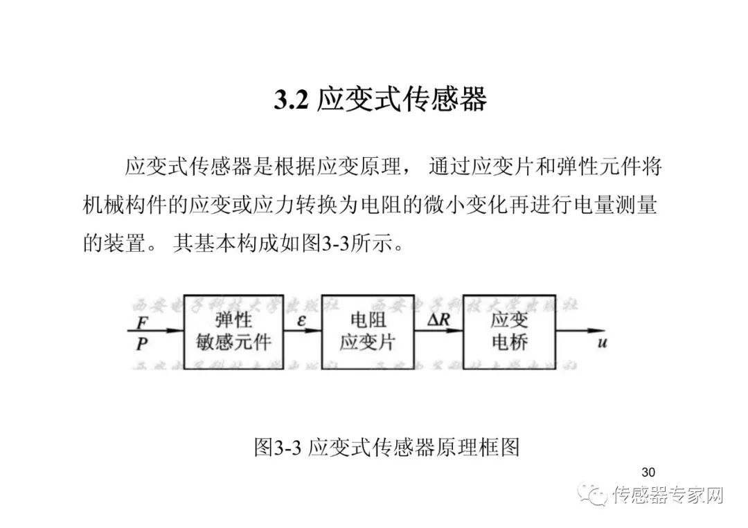 位移传感器