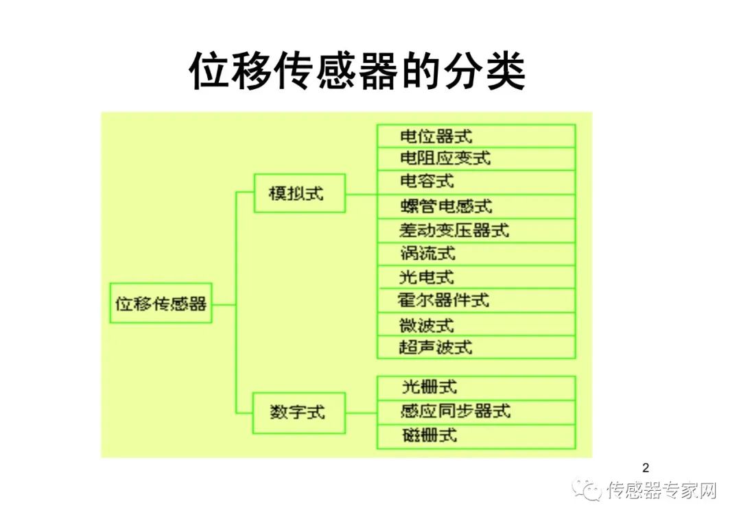 位移传感器