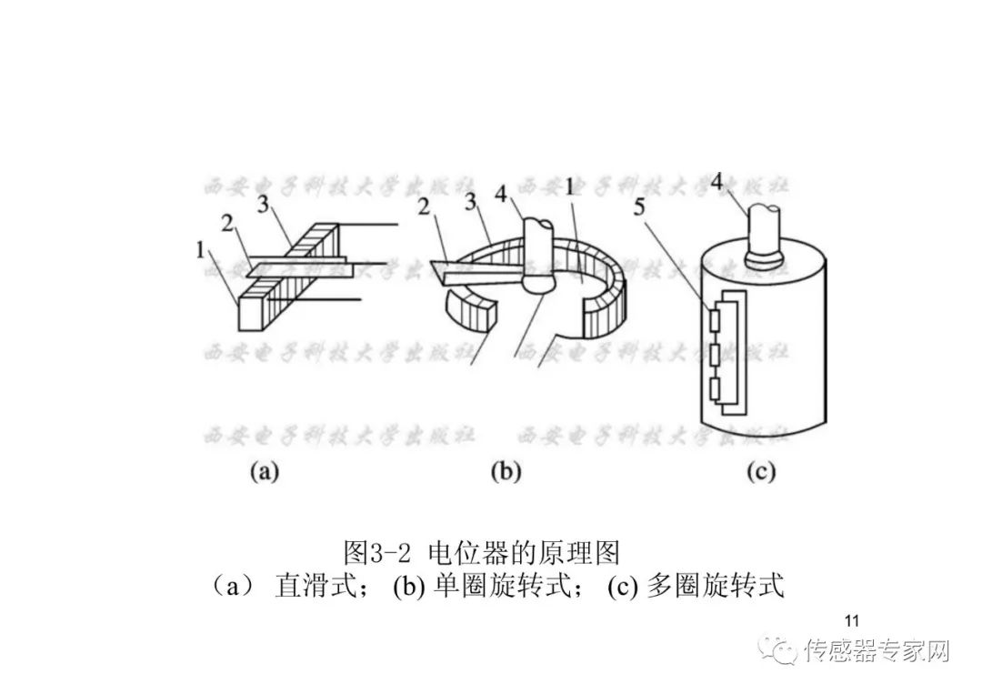 位移传感器