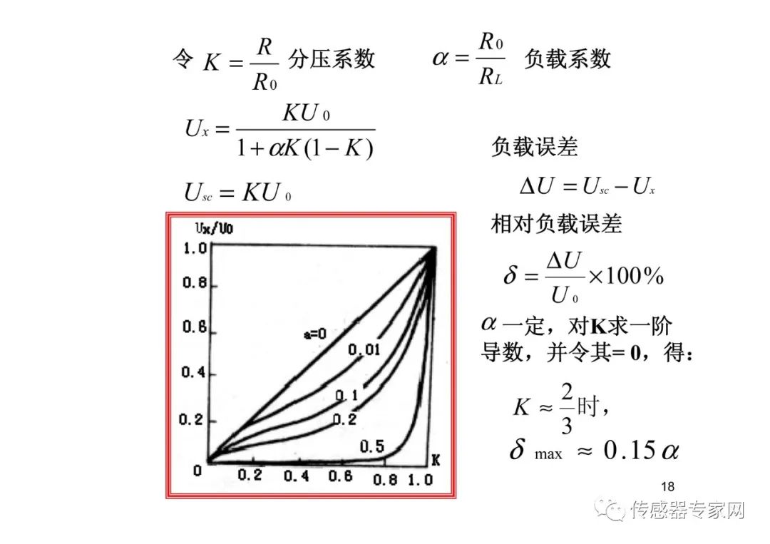 位移传感器