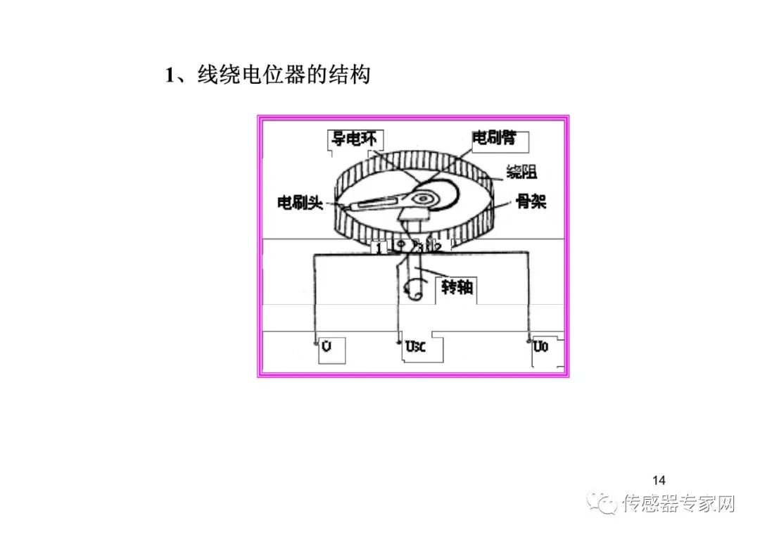 位移传感器