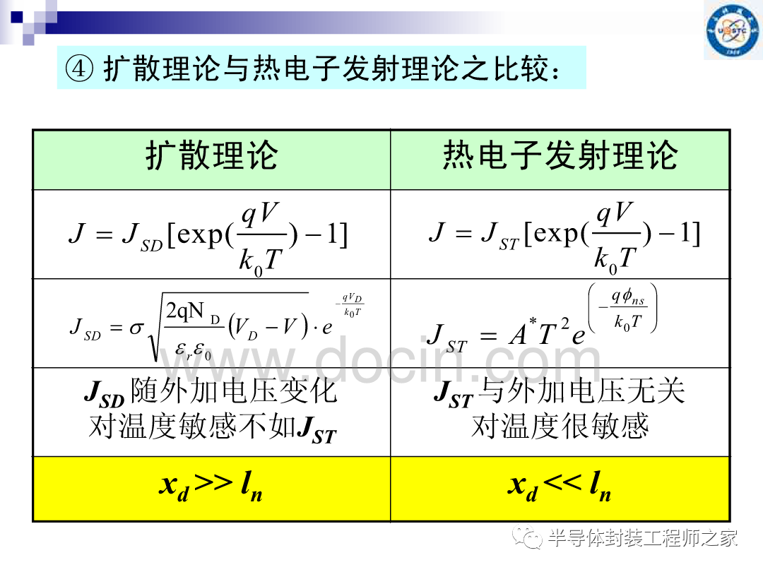 接触