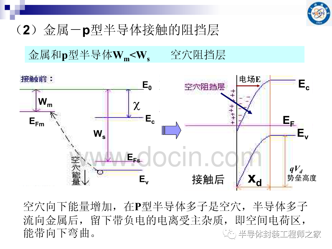 接触