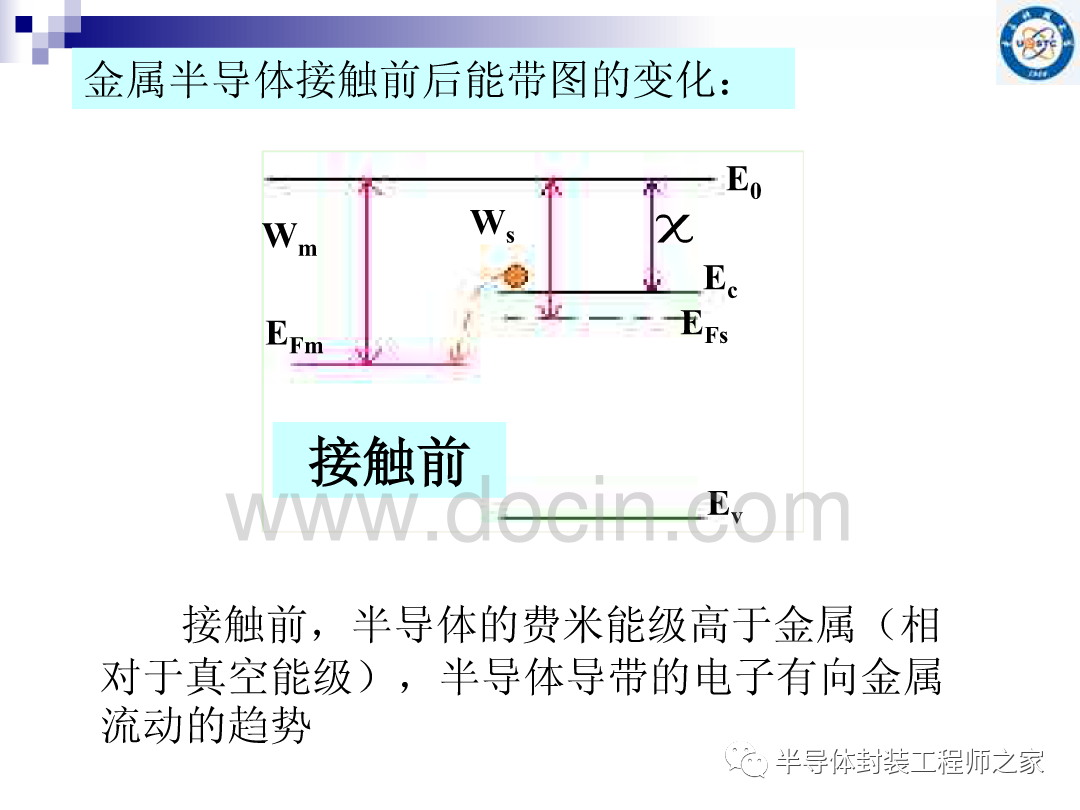 接触