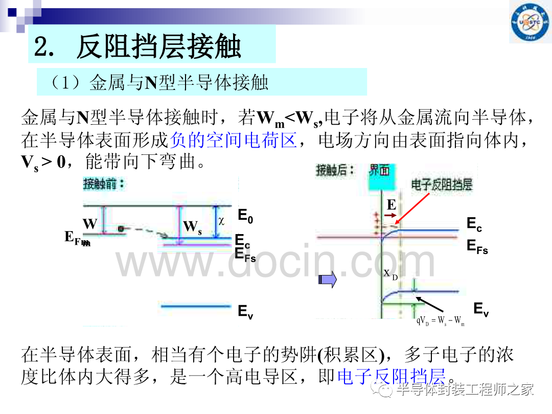 接触