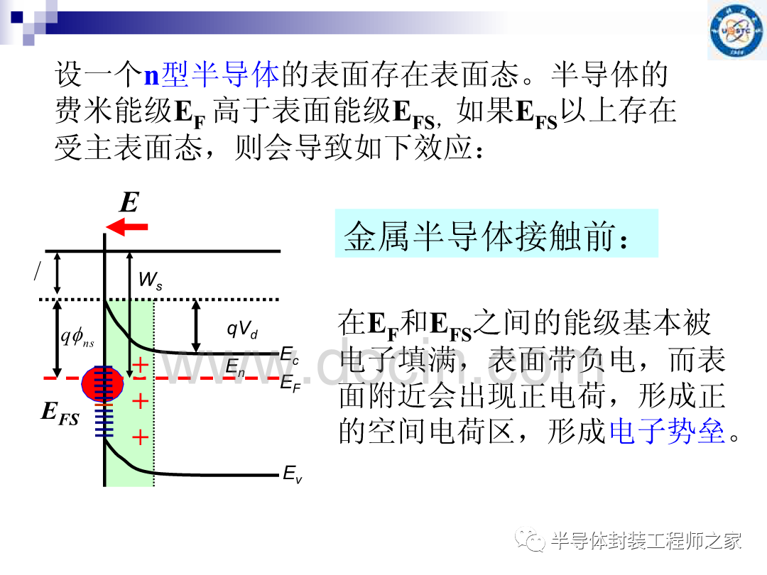 接触