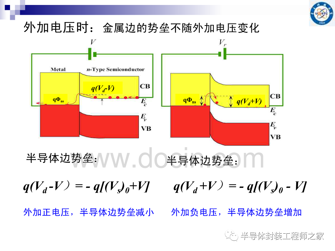 接触