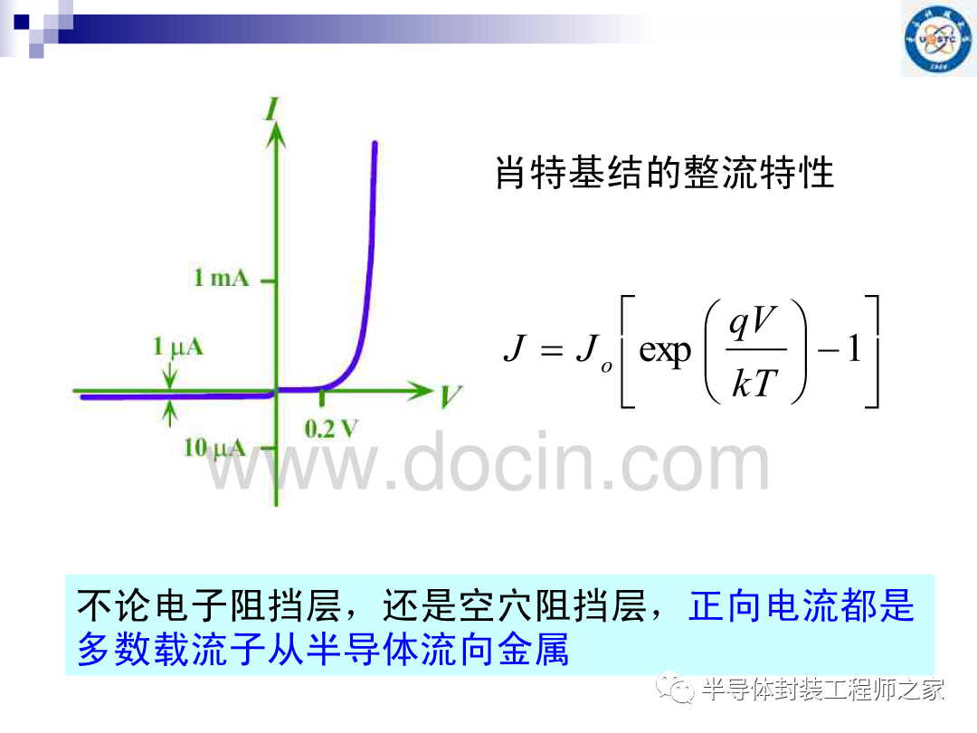 接触