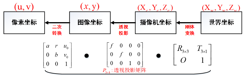 传感器