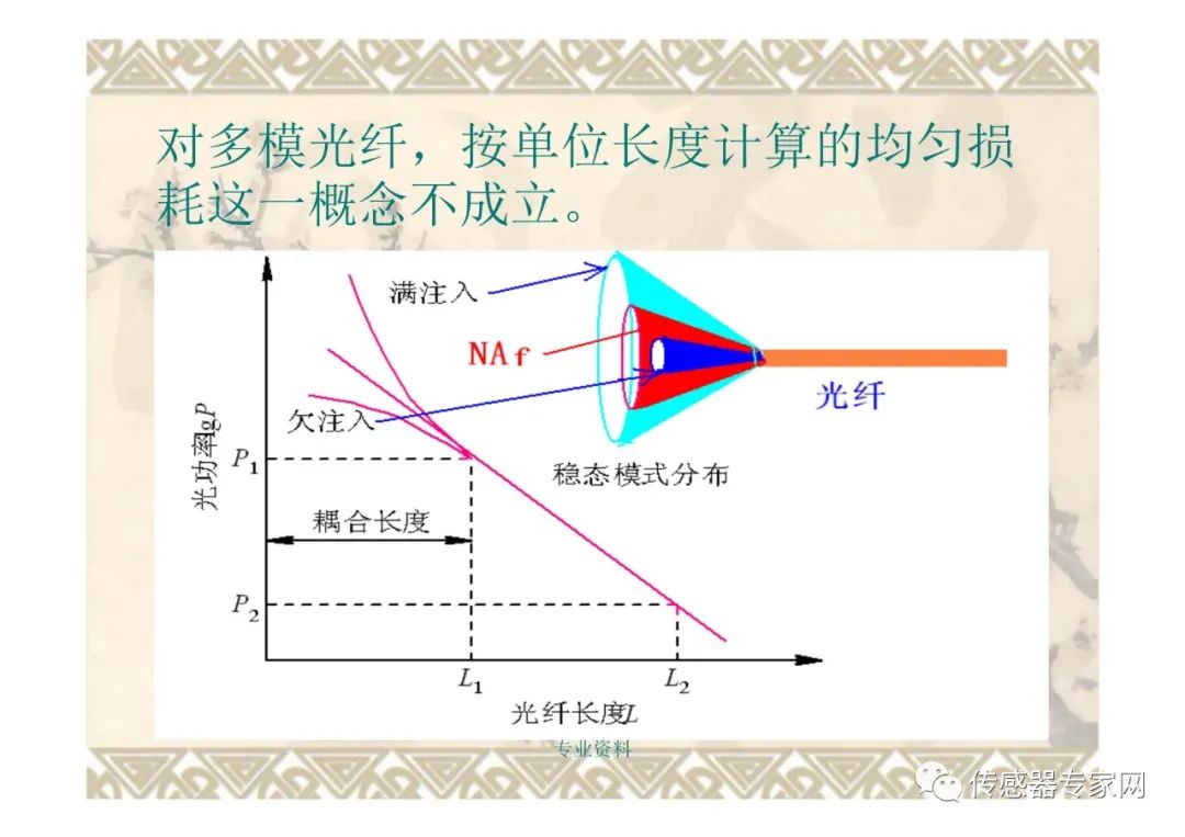 光纤传感器