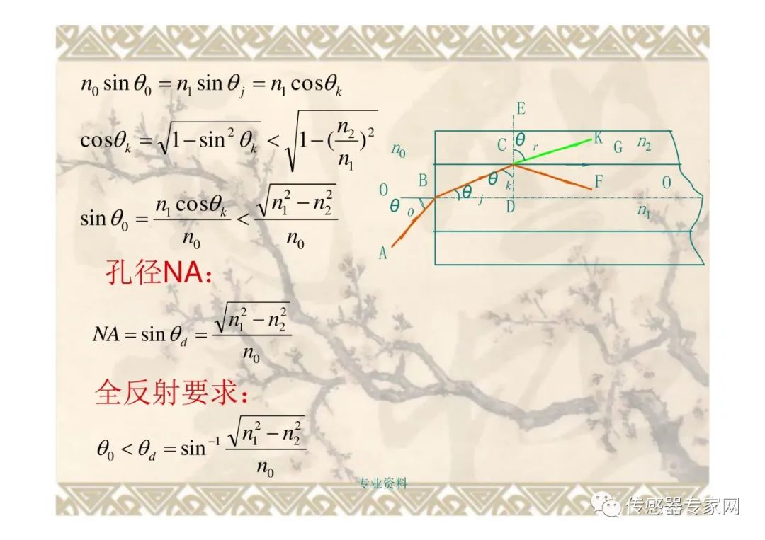 光纤传感器