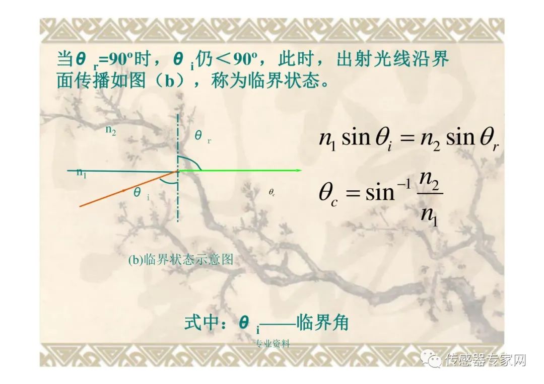 光纤传感器