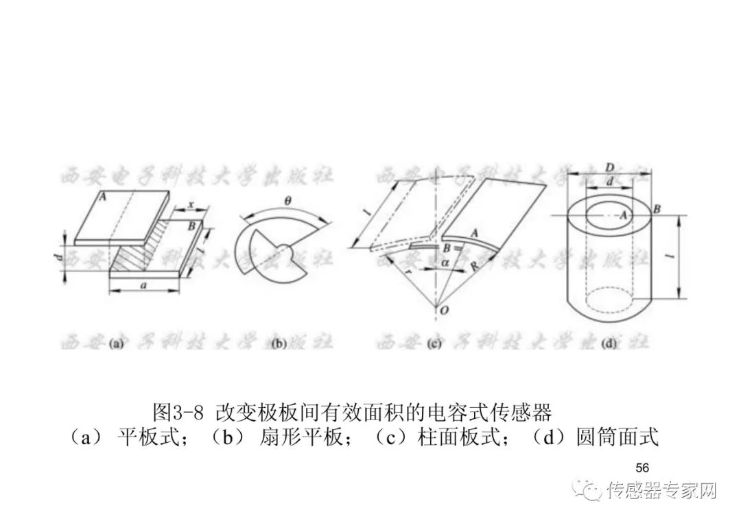 位移传感器