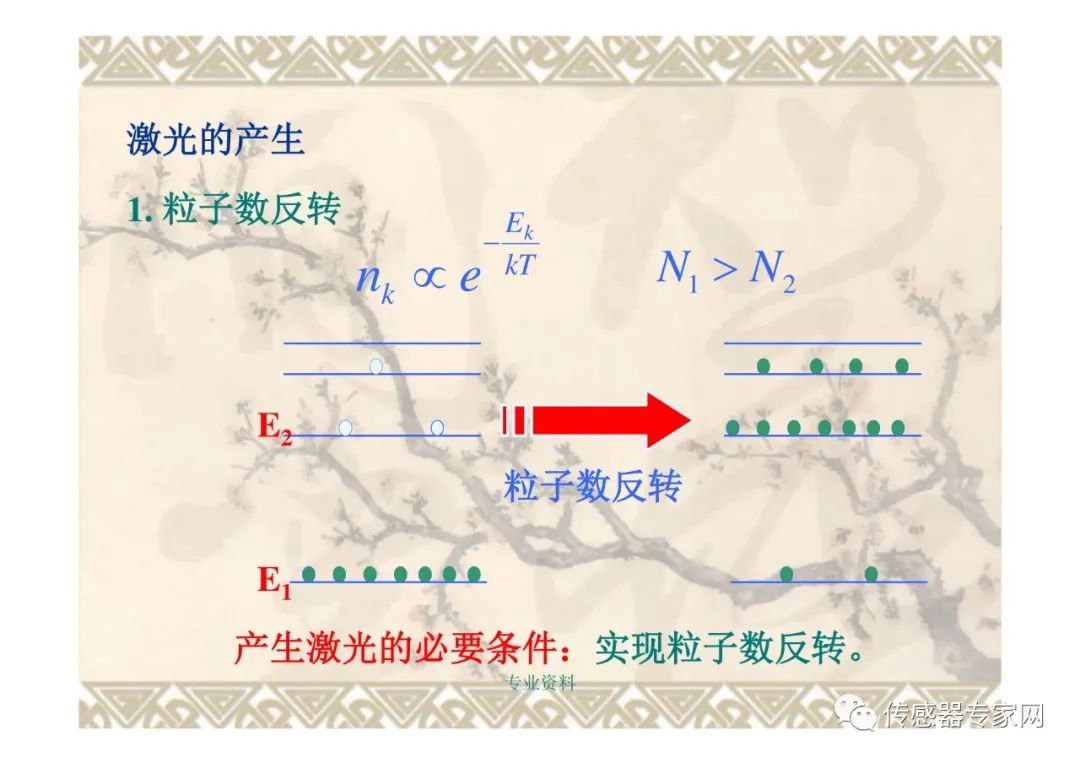 光纤传感器