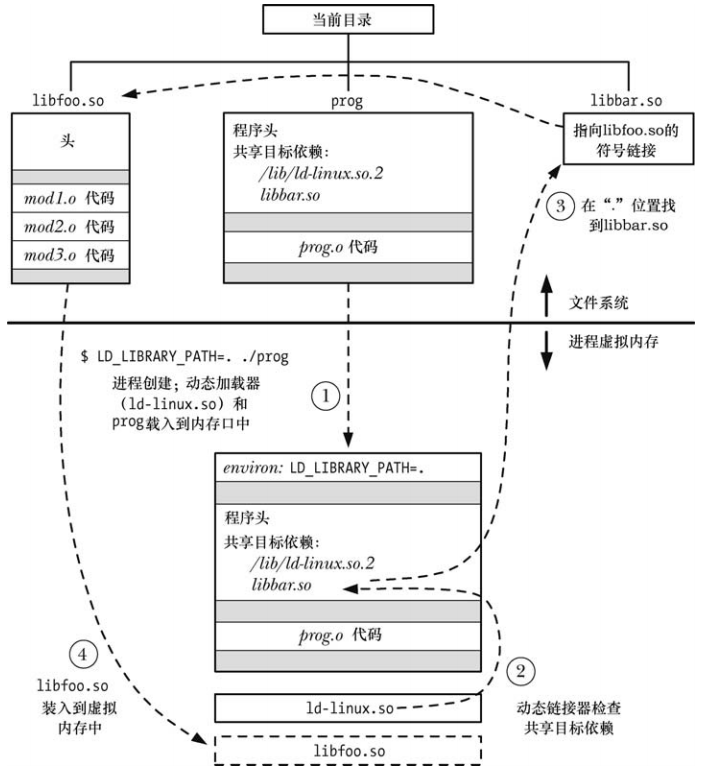 共享库