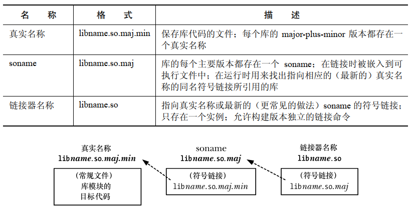 共享库