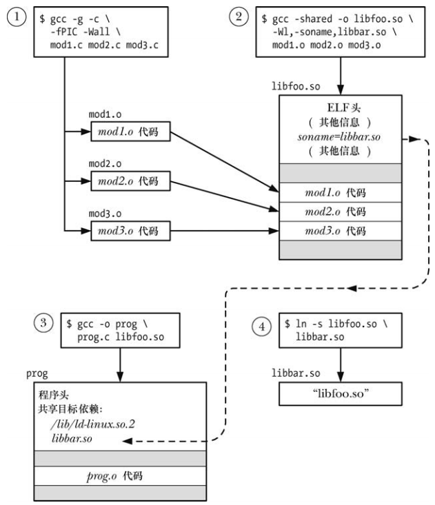 共享库