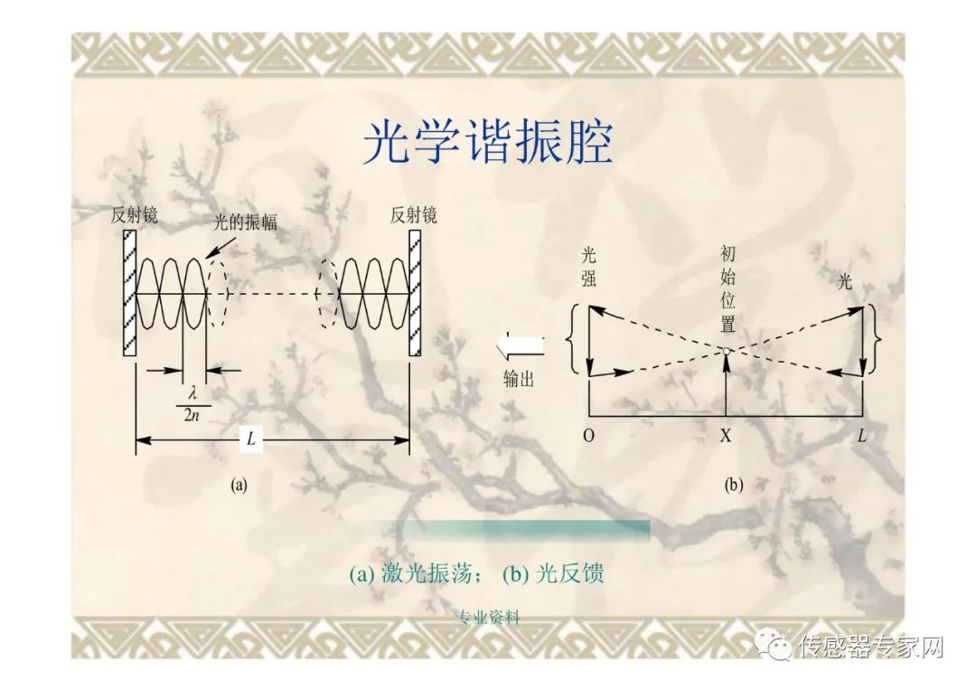 光纤传感器