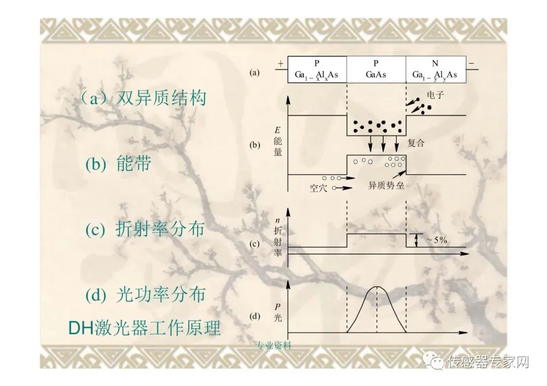 光纤传感器