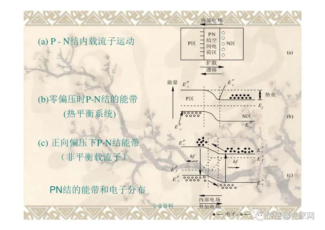 光纤传感器