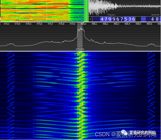 SDR