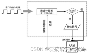 看门狗