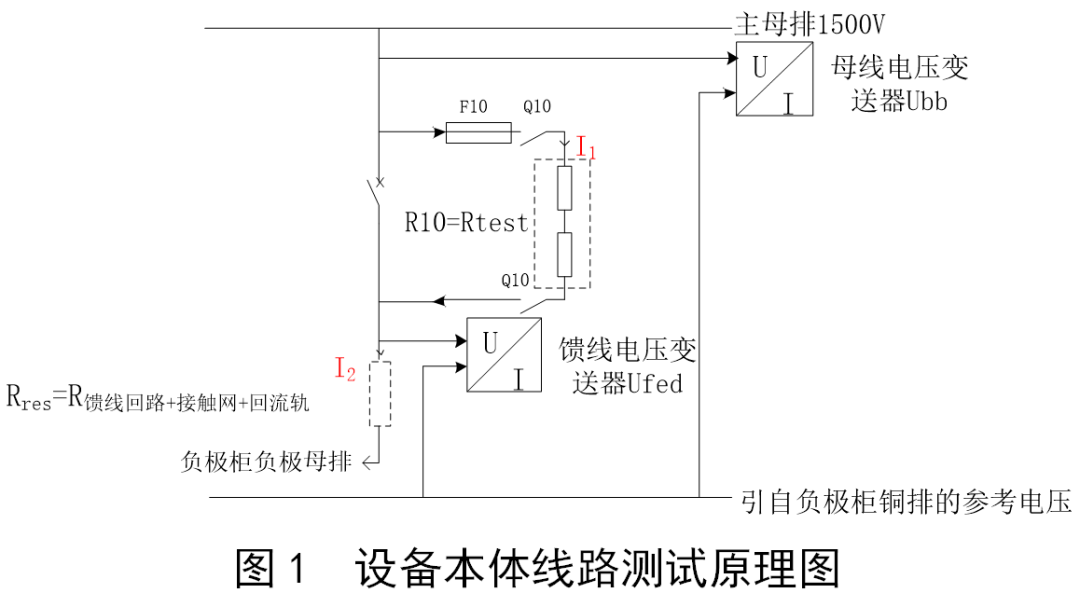 电压测量