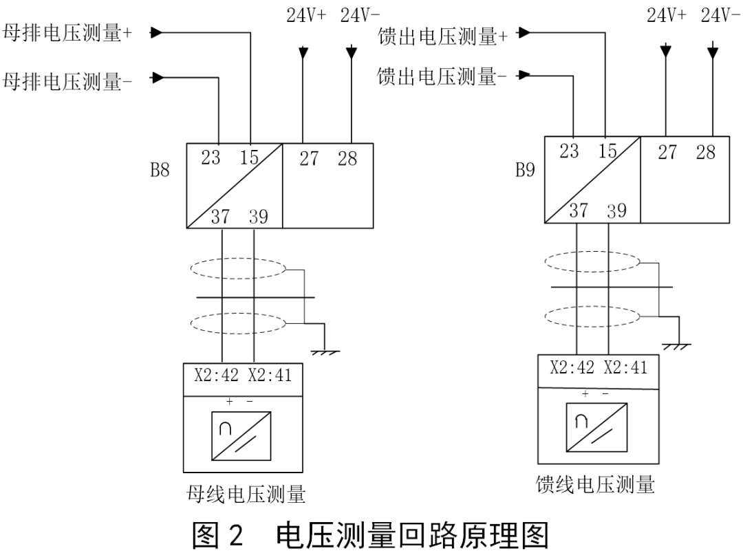 电压测量