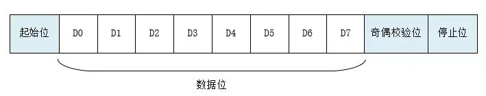 以太网