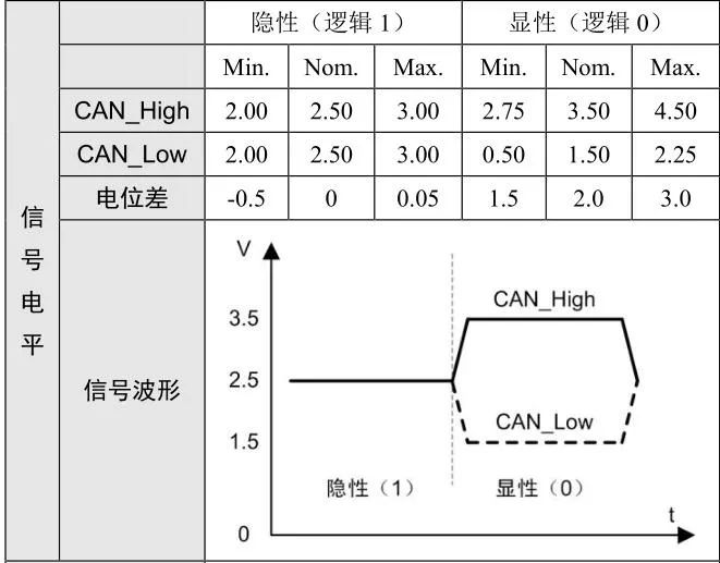 以太网