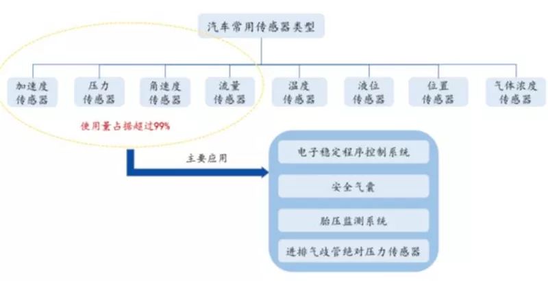 传感器