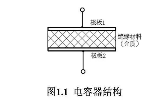 电子技术