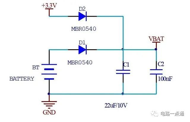 ldo