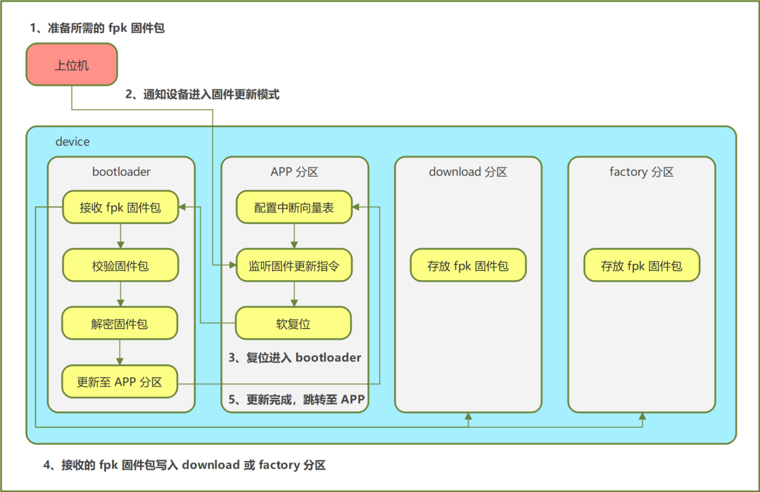 8112d9ca-d274-11ed-bfe3-dac502259ad0.png