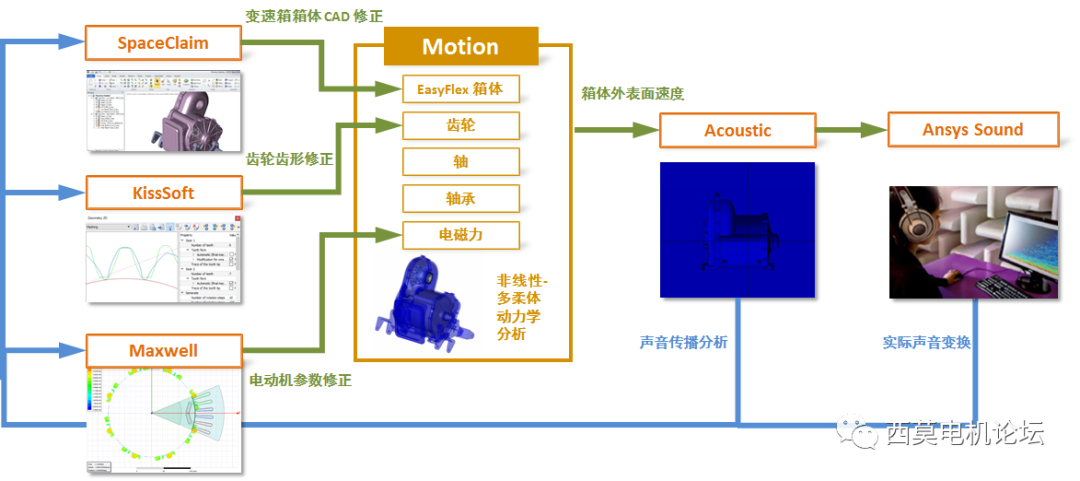 电磁力