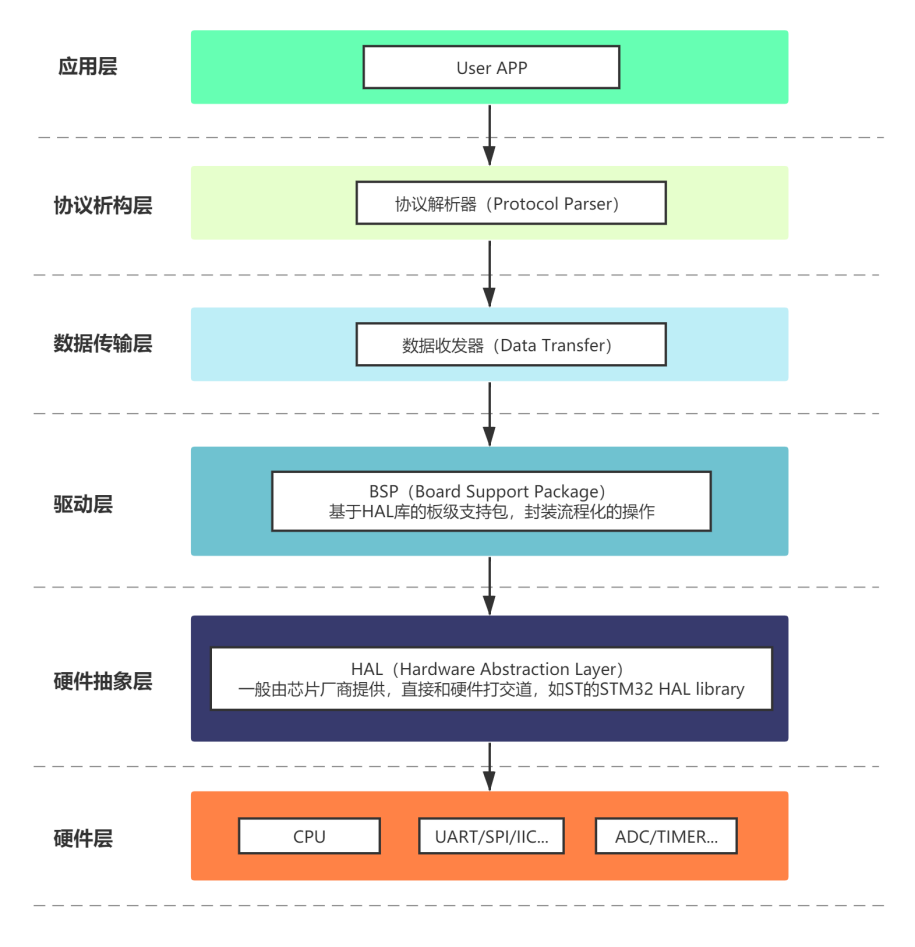 808abe0a-d274-11ed-bfe3-dac502259ad0.png