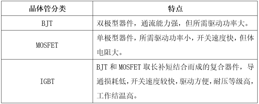 智能电网