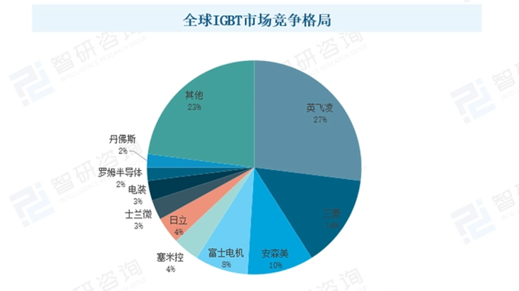 智能电网