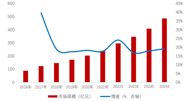 智能电网