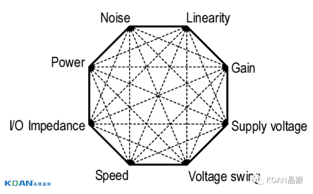 数字通信