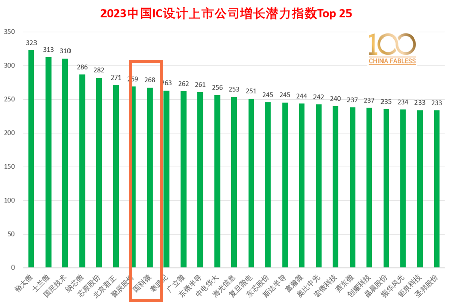 编解码处理器