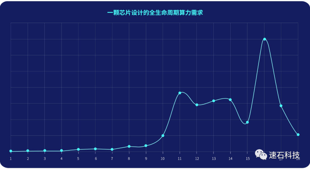 模拟信号