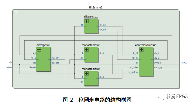 数字信号处理