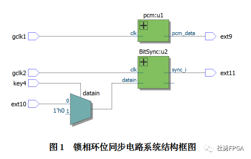 数字信号处理