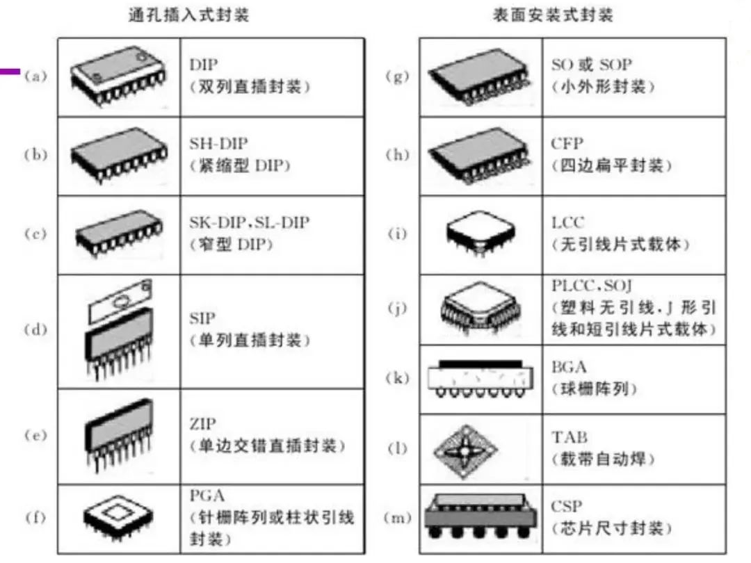 芯片封装